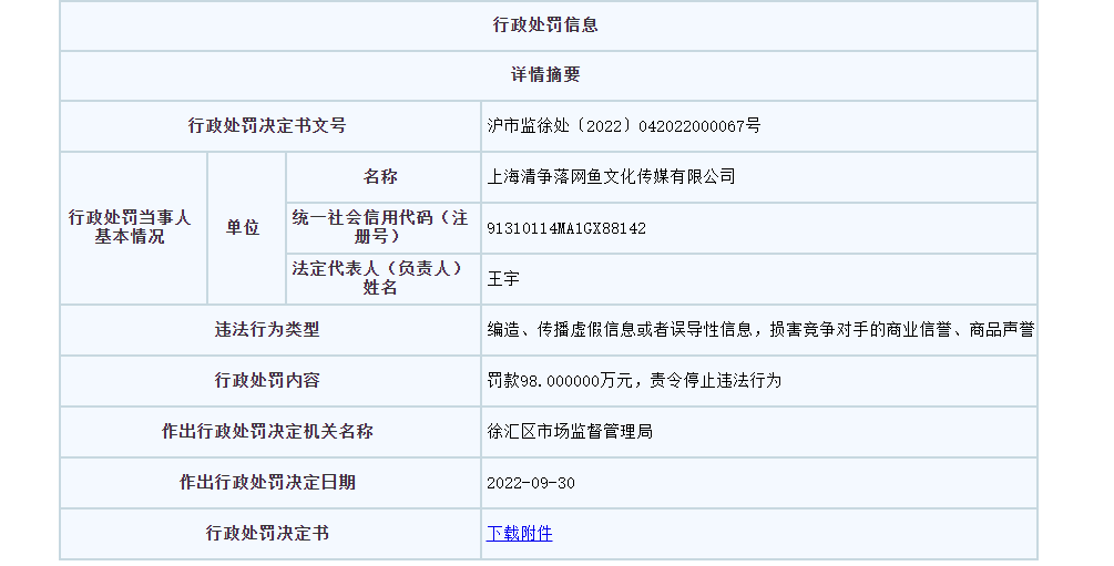 美妝直播帶貨詆毀資生堂被罰98萬(wàn)！