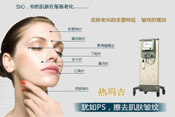 什么是熱瑪吉美容項目？