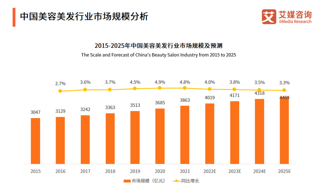 2023年美妝行業(yè)發(fā)展新趨勢(shì)！