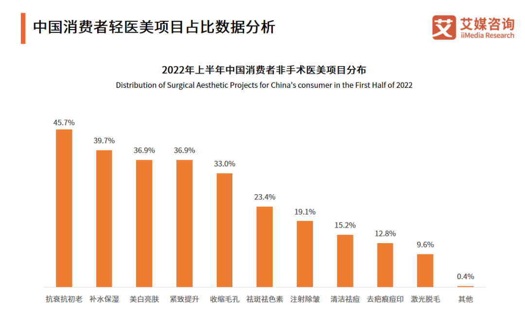 2023年美妝行業(yè)發(fā)展新趨勢(shì)！