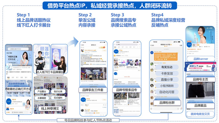 國貨美妝品牌如何通過微博借勢擴(kuò)充品牌聲量！