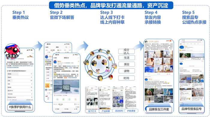 國貨美妝品牌如何通過微博借勢擴(kuò)充品牌聲量！
