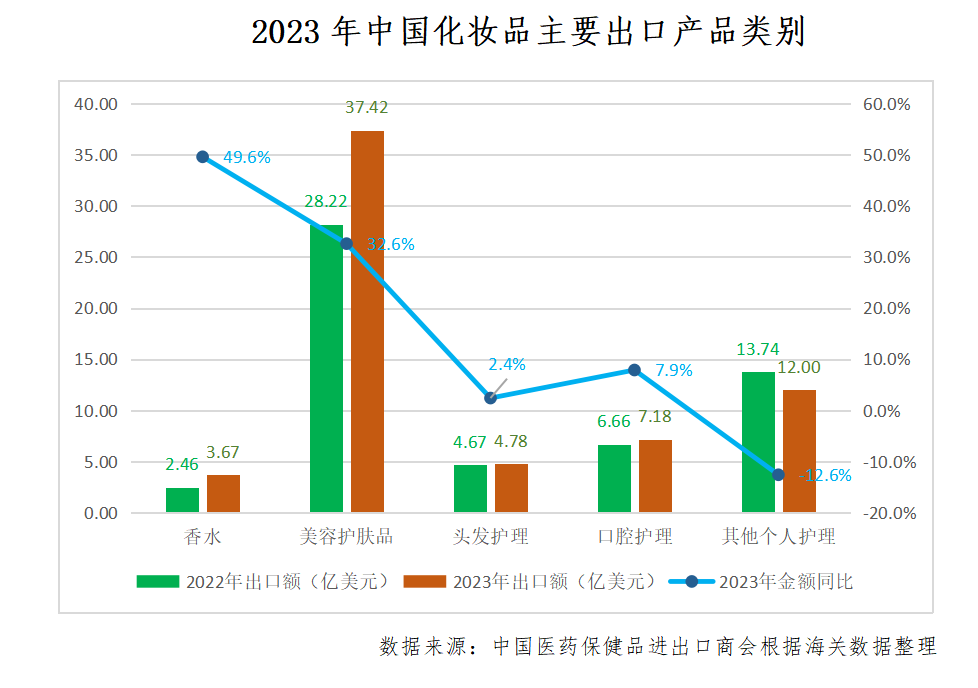 中國(guó)化妝品國(guó)際貿(mào)易前景可期！