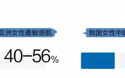 導(dǎo)致肌膚敏感的原因有哪些？為何敏感肌人群越來越多？