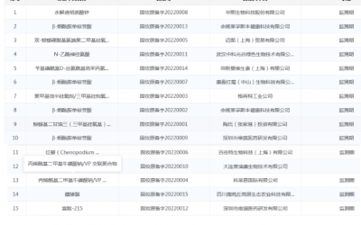 2026年中國(guó)功能性護(hù)膚品規(guī)模預(yù)計(jì)達(dá)到2298億元！