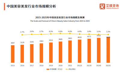 2023年美妝行業(yè)發(fā)展新趨勢！